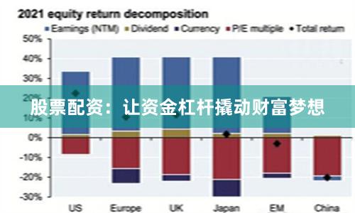 股票配资：让资金杠杆撬动财富梦想
