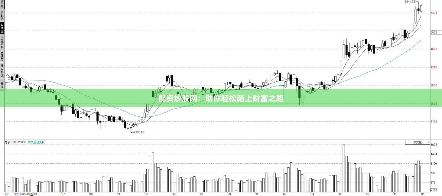 配资炒股网：助你轻松踏上财富之路