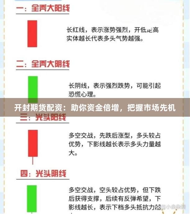 开封期货配资：助你资金倍增，把握市场先机