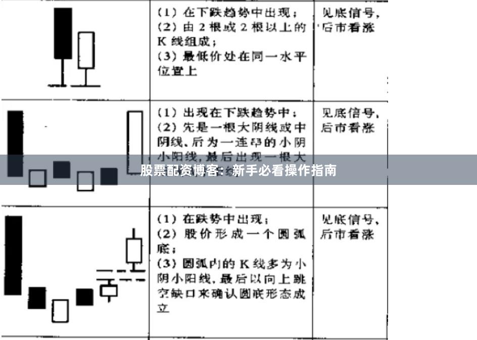 股票配资博客：新手必看操作指南
